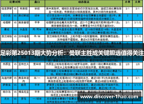 足彩第25013期大势分析：曼联主胜成关键胆选值得关注